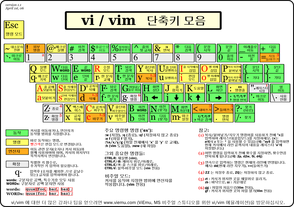 vi-vim-cheat-sheet-ko